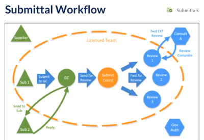 e-Builder-Submittals-1 e-Builder-Submittals-1